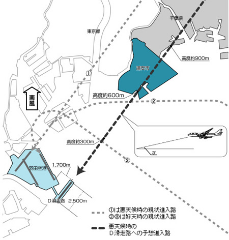 羽田空港再拡張事業に伴う浦安市が予想する着陸航路
