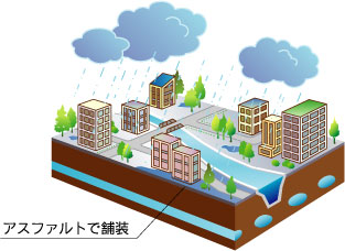 市街化後のイラスト