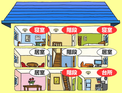 3階建て住宅の場合の例の図