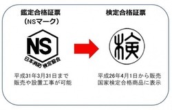 日本消防検定協会の「NSマーク」