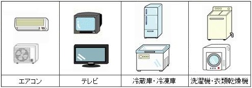エアコン、テレビ、冷蔵庫・冷凍庫、洗濯機・衣類乾燥機のイラスト