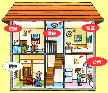 2階建て住宅の場合の例の図