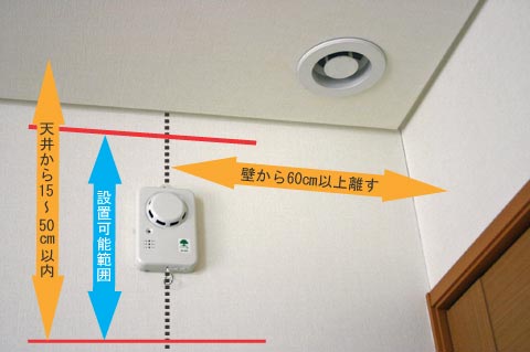 壁面設置の場合の設置図