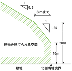 2種高度