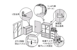 家具転倒防止器具の設置イメージ図