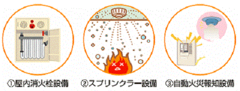 画像：消防設備のイメージイラスト