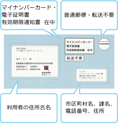 画像：電子証明書有効期限通知のイメージ