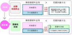 法改正図解