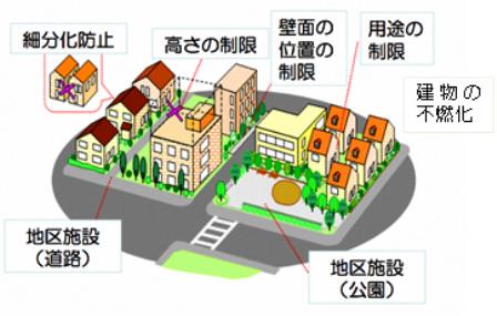 地区計画イメージ