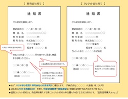 クーリング・オフハガキの記載例