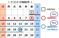 クーリング・オフ期間の例