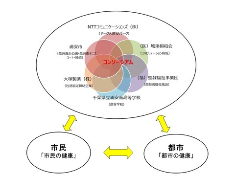 コンソーシアム　イメージ図