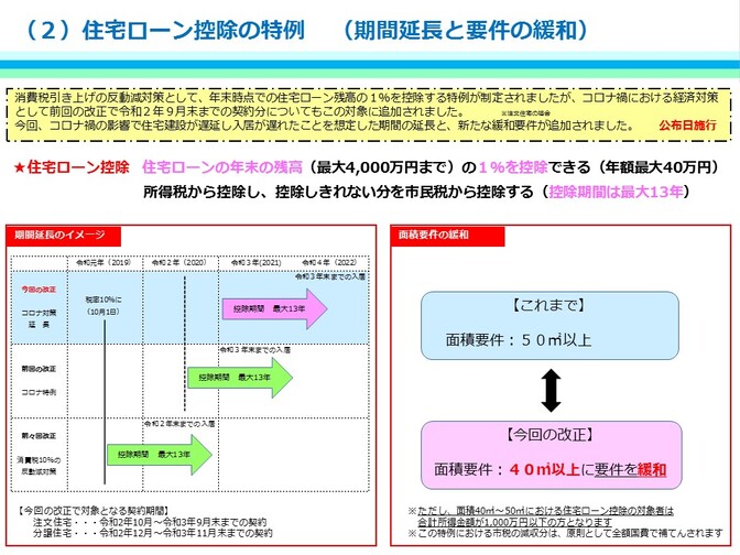 住宅ローン控除