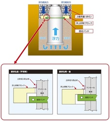 写真：ハットリング