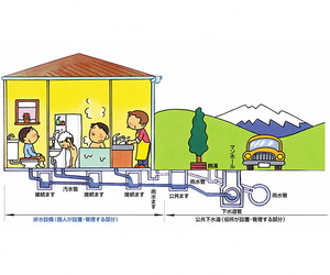 図：下水道の仕組み