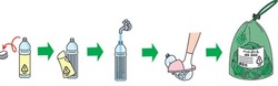Illustration of how to dispose of a pet bottle