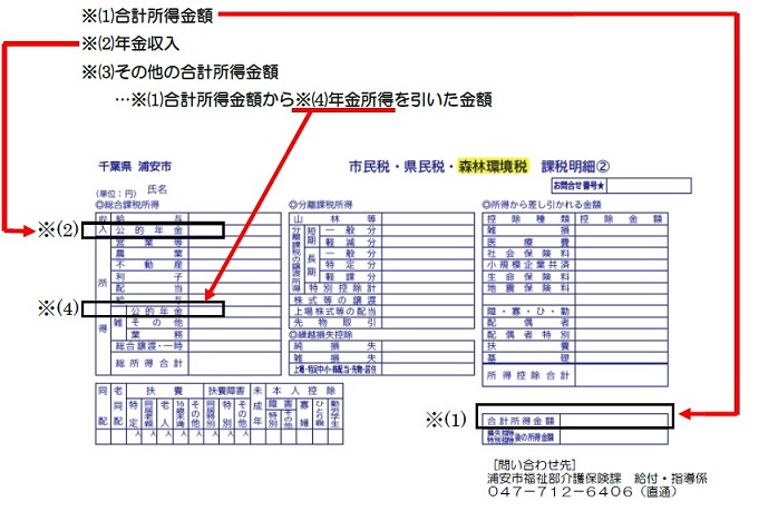 納税通知書