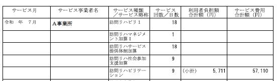 画像：通知書の確認項目の見本