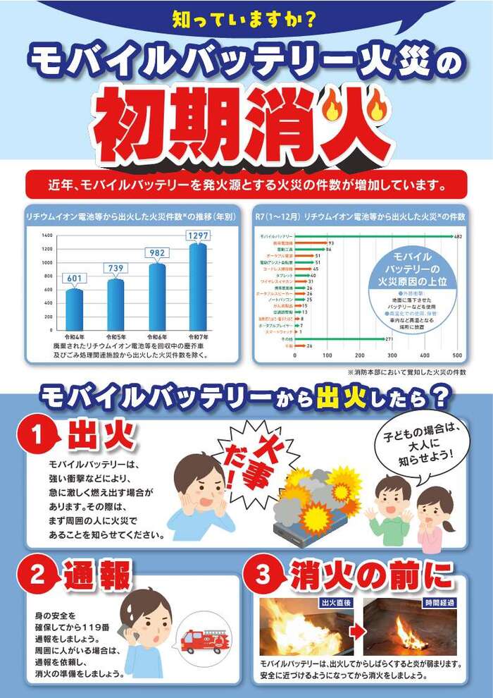 出典：知っていますか？モバイルバッテリー火災の初期消火（総務省消防庁）