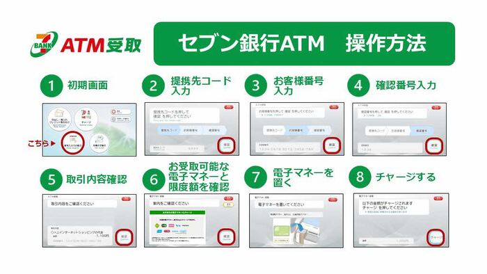 ATM操作方法画面