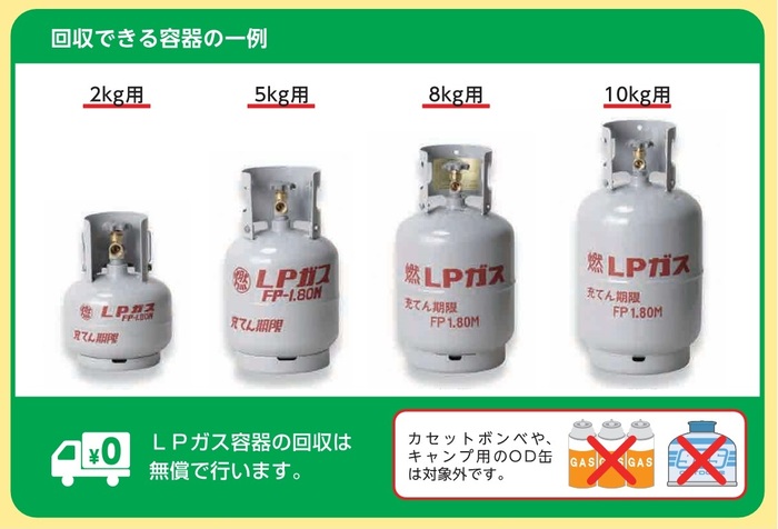回収できる容器の一例、2キログラム用、5キログラム用、8キログラム用、10キログラム用。LPガス容器の改修は無償で行います。