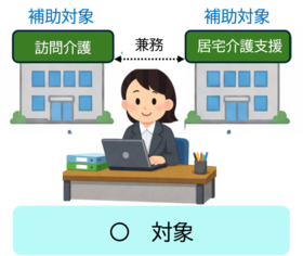 事務職員が2事業所を兼務しているイラスト