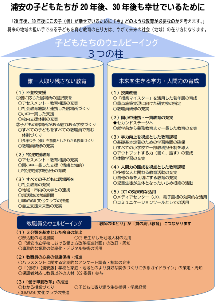 うらやす『あしたの教育』プロジェクトのイラスト